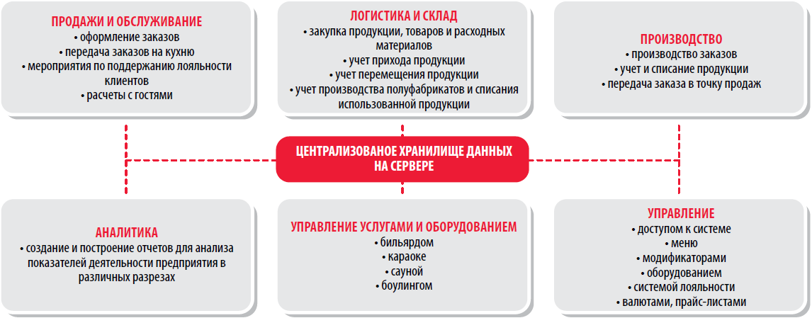 xpos_product_structure